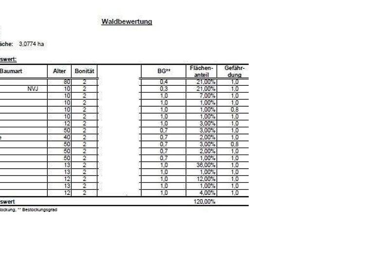 Land-/Forstwirtschaft zum Kauf 69.000 € 30.774 m² Grundstück Feuchtwangen 91555