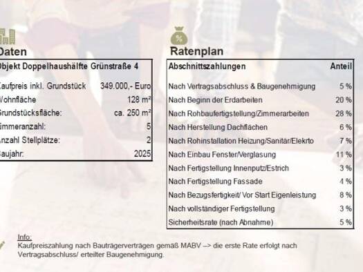 Doppelhaushälfte zum Kauf 349.000 € 5 Zimmer 128 m² 250 m² Grundstück Bramey-Lenningsen Bönen 59199
