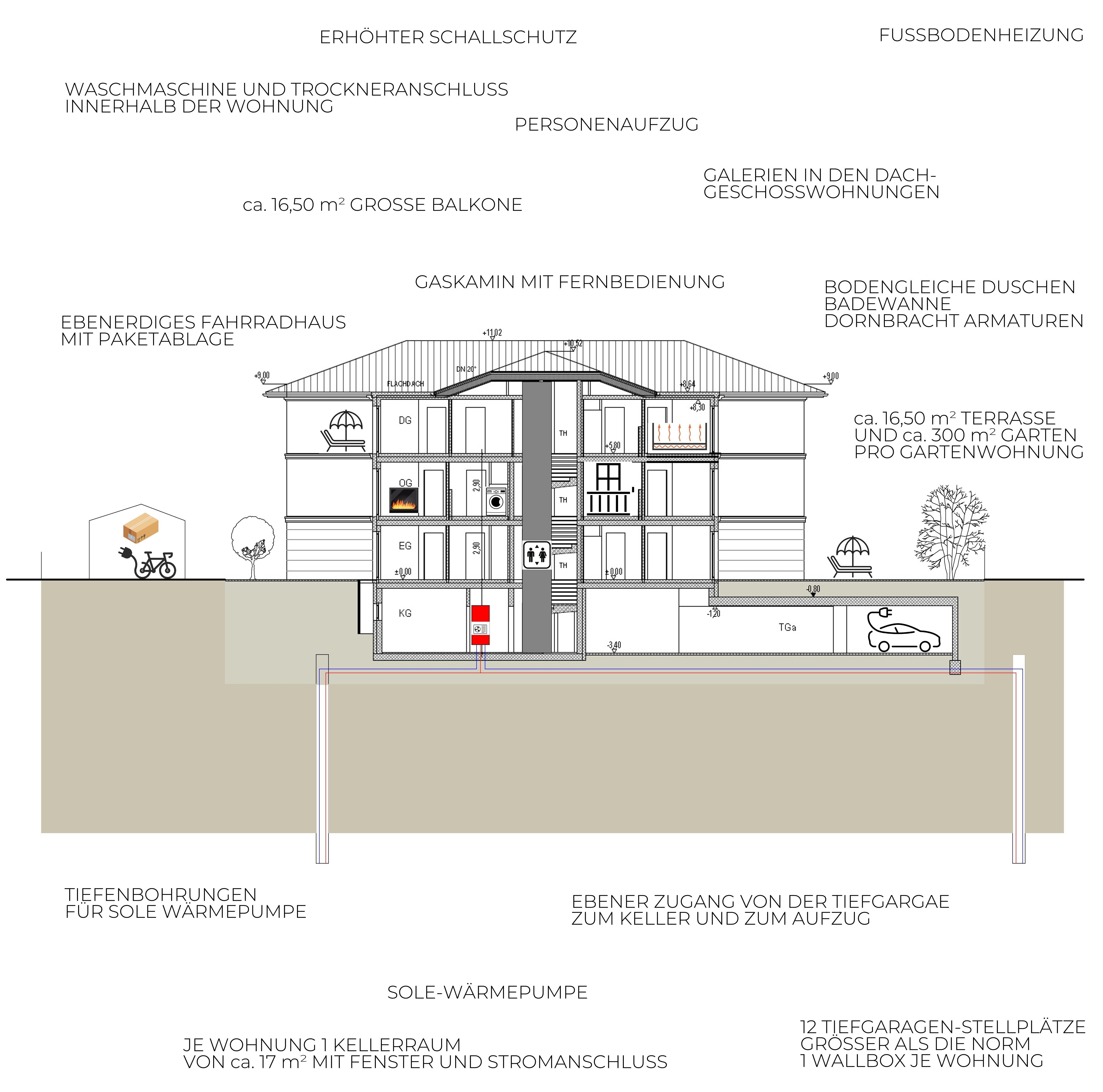 Wohnung zum Kauf provisionsfrei 1.995.000 € 4,5 Zimmer 167,4 m²<br/>Wohnfläche 2.<br/>Geschoss Gauting Gauting 82131