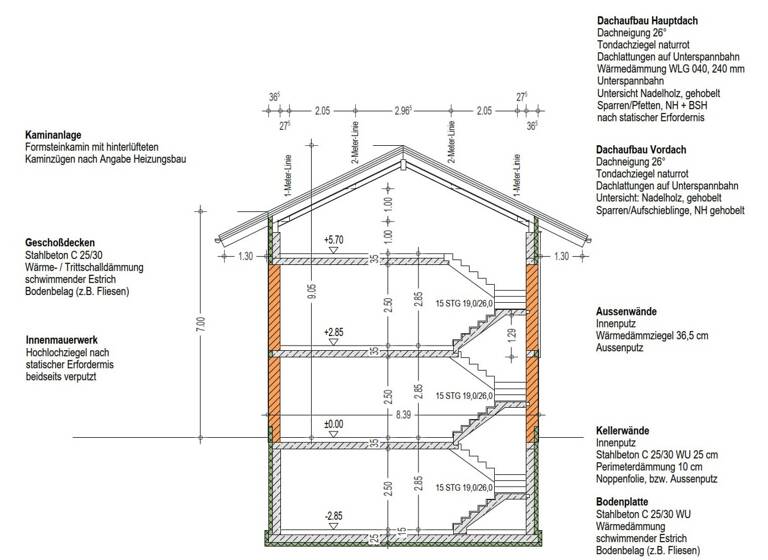 Einfamilienhaus zum Kauf 2.240.000 € 7 Zimmer 273 m² 1.641 m² Grundstück Dürnbach Fischbachau / Elbach 83730