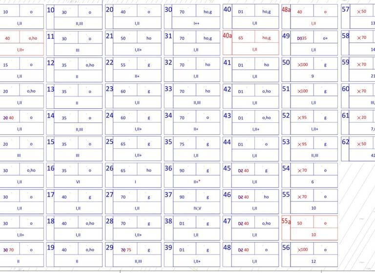 Haus zum Kauf 720.000 € 100 m² 2.985 m² Grundstück Kittsee 2421