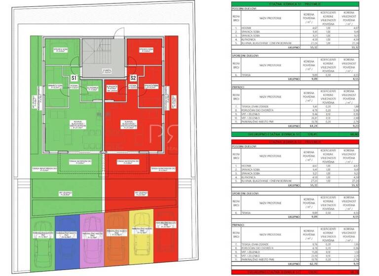 Grundstück zum Kauf 230.000 € Povljana