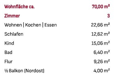 Wohnung zum Kauf 226.850 € 3 Zimmer 70 m²<br/>Wohnfläche Plößberg Plößberg 95703