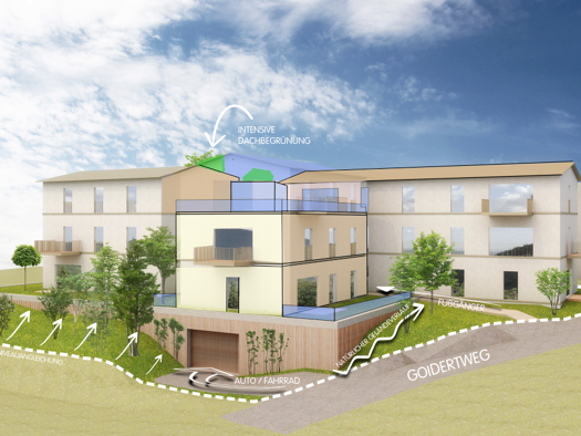 Grundstück zum Kauf provisionsfrei 1.710 m² Grundstück Deggendorf 94469