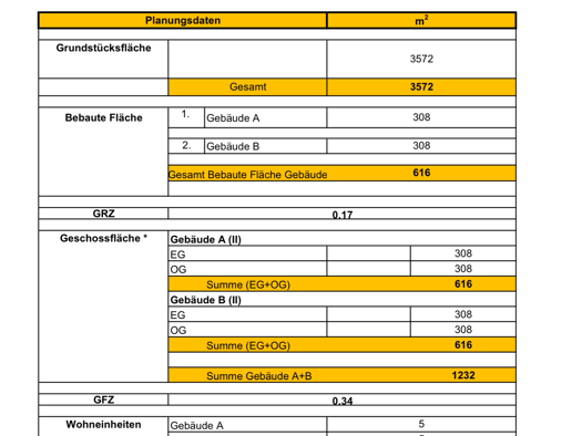 Grundstück zum Kauf 1.200.000 € Kladow Berlin 14089