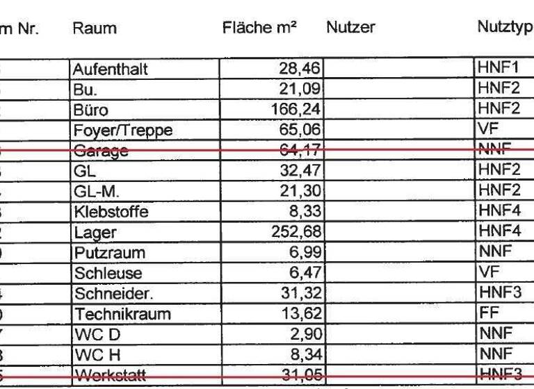 Lagerhalle zur Miete 7.450 € 667 m² Lagerfläche Münklingen Weil der Stadt 71263