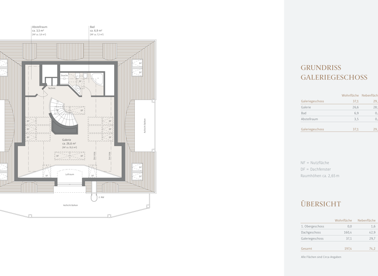 Wohnung zum Kauf 1.630.000 € 4 Zimmer 197 m²<br/>Wohnfläche Dachgeschoss, 2.<br/>Geschoss Allach-Untermenzing München 80997