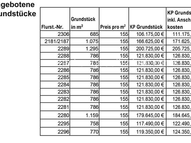 Grundstück zum Kauf 111.175 € 685 m² Grundstück Kochstedt Dessau-Roßlau 06847