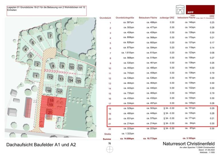 Grundstück zum Kauf 480.000 € 2.054 m² Grundstück Dorfstr. 32 Christinenfeld Klütz / Christinenfeld 23948