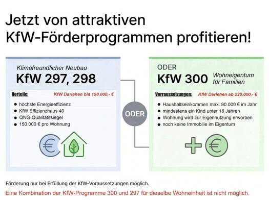 Wohnung zum Kauf provisionsfrei 269.800 € 2 Zimmer 65,5 m² Donaueschingen 78166