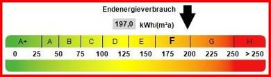 Wohnung zum Kauf 195.000 € 3 Zimmer 68 m² frei ab sofort Mußbach Neustadt 67435