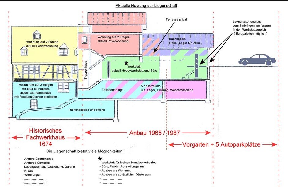 Wohn- und Geschäftshaus zum Kauf als Kapitalanlage geeignet 649.000 € 7 Zimmer 467 m²<br/>Fläche 349 m²<br/>Grundstück Traben Traben-Trarbach-Traben 56841