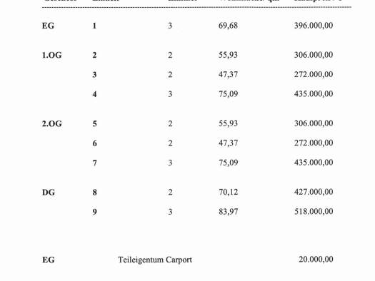 Wohnung zum Kauf provisionsfrei 306.000 € 2 Zimmer 55,9 m² 5 Geschosse frei ab 01.11.2026 Weil am Rhein 79576
