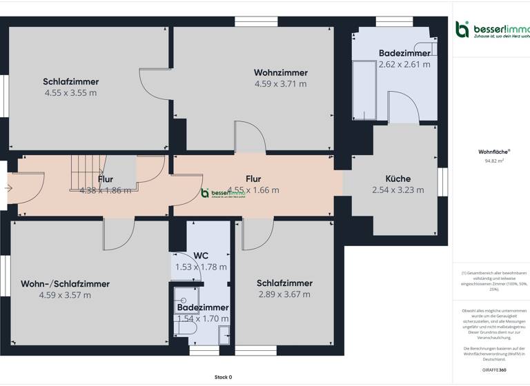 Mehrfamilienhaus zum Kauf 199.000 € 7 Zimmer 187,5 m²<br/>Wohnfläche 980 m²<br/>Grundstück Kyritz Kyritz 16866