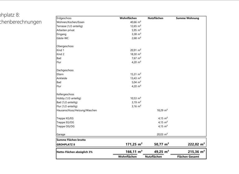 Doppelhaushälfte zum Kauf provisionsfrei 2.250.000 € 5,5 Zimmer 166 m² 290 m² Grundstück Schwabing-Freimann München 80939