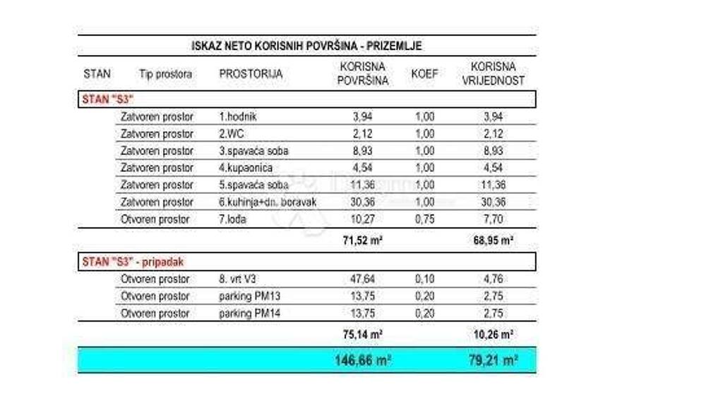 Wohnung zum Kauf 297.037 € 3 Zimmer 79 m² Vostarnica - Poluotok