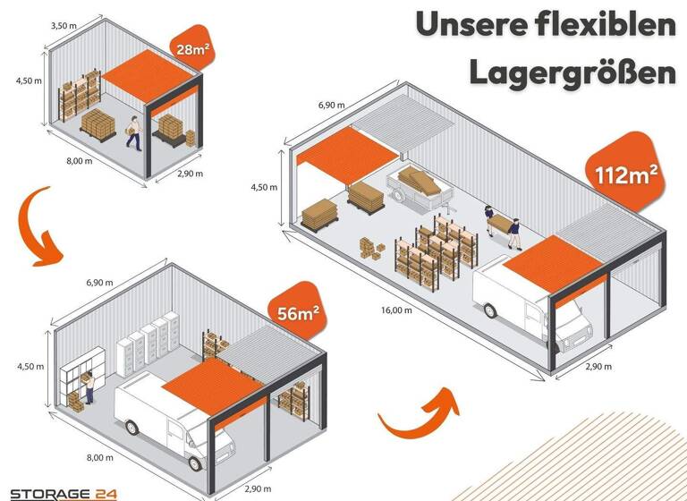 Lagerhalle zur Miete provisionsfrei 245 € 28 m² Lagerfläche Am Rangierbahnhof 15 Innenstadt Kaiserslautern 67661
