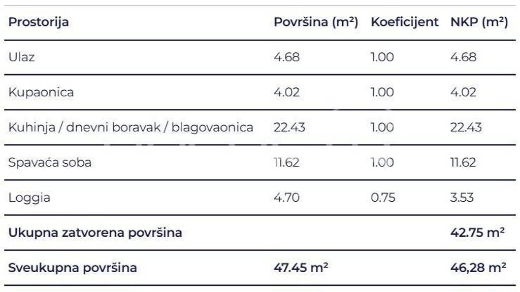 Wohnung zum Kauf 161.980 € 2 Zimmer 46 m² 2. Geschoss Delnice