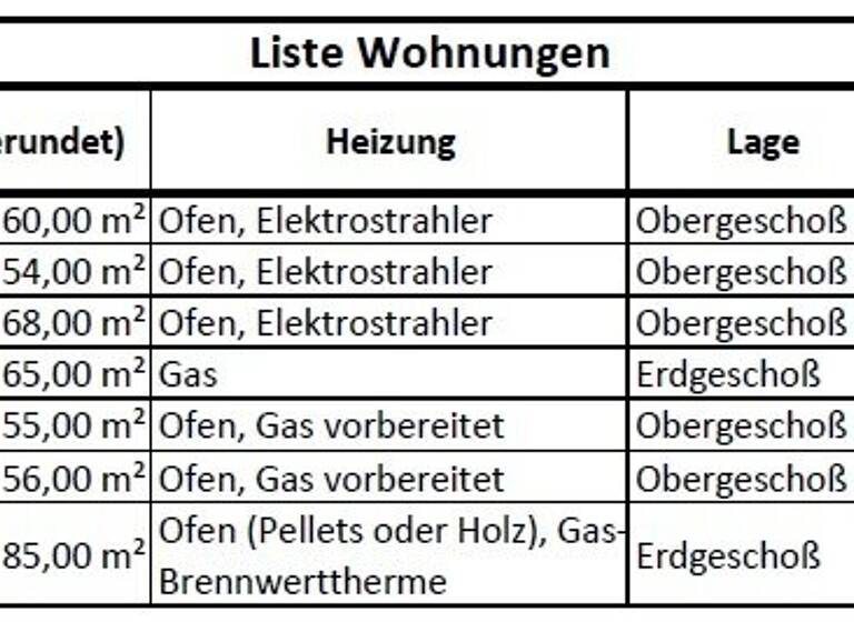 Sonstiges zum Kauf als Kapitalanlage geeignet 299.000 € 443 m² Pottschach 2630