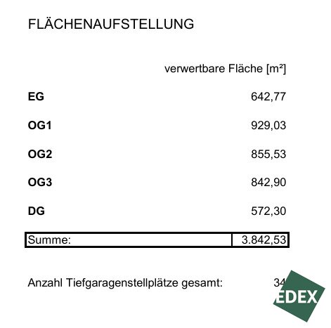 Grundstück zum Kauf 3.070.000 € 1.295 m²<br/>Grundstück Wien 1230