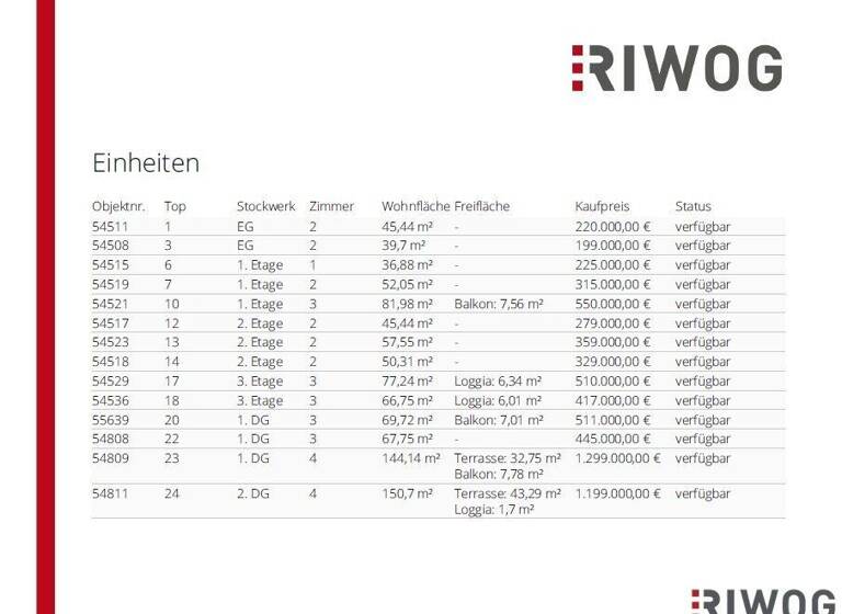 Wohnung zum Kauf 279.000 € 2 Zimmer 45,4 m²<br/>Wohnfläche 2.<br/>Geschoss Abelegasse 20 Wien 1160