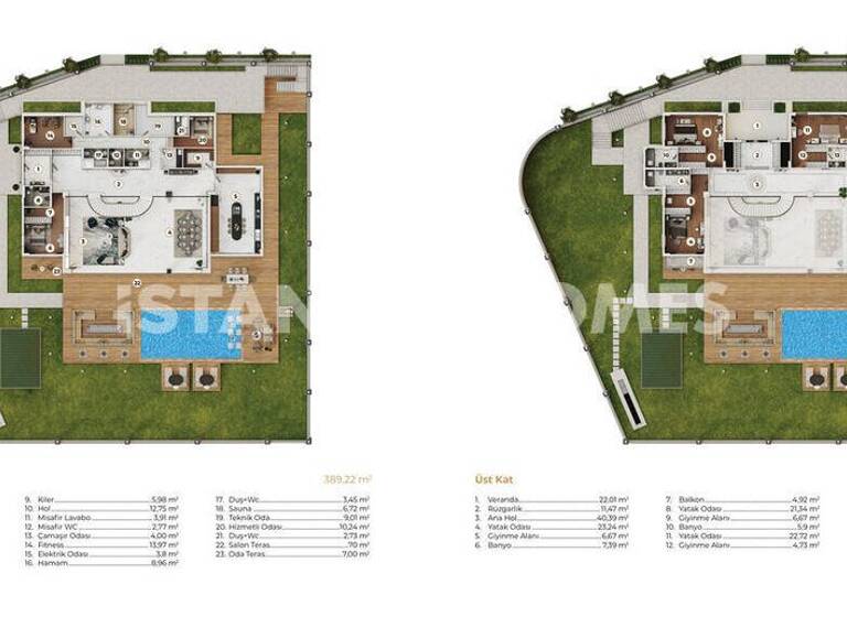 Einfamilienhaus zum Kauf 2.297.854 € 8 Zimmer 630 m² Büyükçekmece  19 Mayis Istanbul 34522