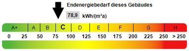 Bungalow zum Kauf 560.000 € 3 Zimmer 146 m² 884 m² Grundstück Munningen Munningen 86754