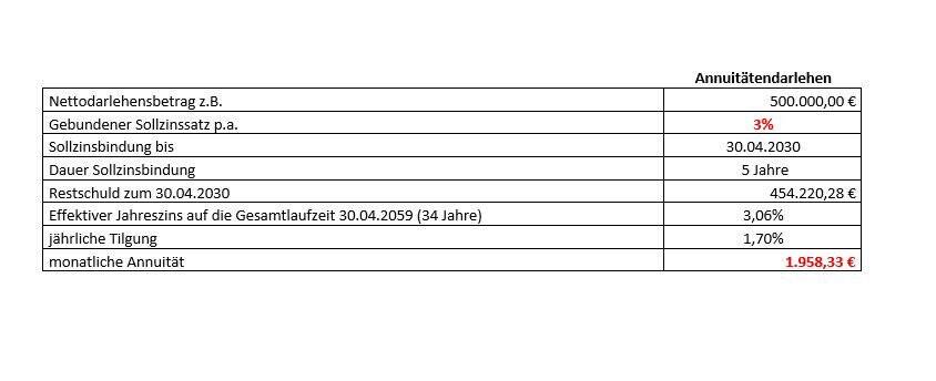 Einfamilienhaus zum Kauf 783.000 € 5 Zimmer 235 m²<br/>Wohnfläche 700 m²<br/>Grundstück Innere Altstadt Dresden / Weixdorf 01108