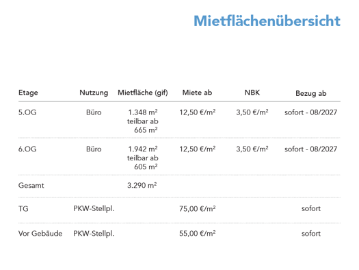 Büro zur Miete provisionsfrei 12,50 € 605 m² Bürofläche Heinersdorf Berlin 13089