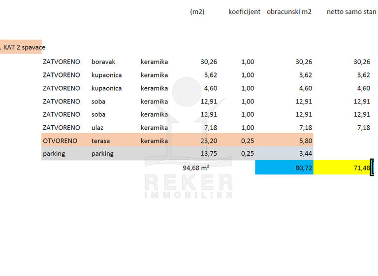 Wohnung zum Kauf - Erstbezug 310.000 € 3 Zimmer 71 m² 2. Geschoss Novi Vinodolski 51250