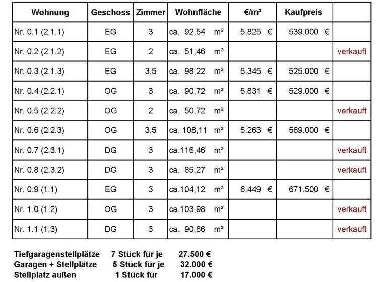 Wohnung zum Kauf provisionsfrei 671.500 € 3 Zimmer 104,1 m²<br/>Wohnfläche 1.<br/>Geschoss 30.04.2026<br/>Verfügbarkeit Gaienhofen Gaienhofen 78343