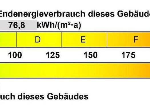 Wohnung zur Miete 421 € 2 Zimmer 49,6 m² EG Mainzer Straße 11 Rieth Erfurt 99089