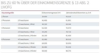 Wohnung zur Miete 886 € 4 Zimmer 106 m² Geschoss 2/2 frei ab 01.09.2025 Kenn 54344