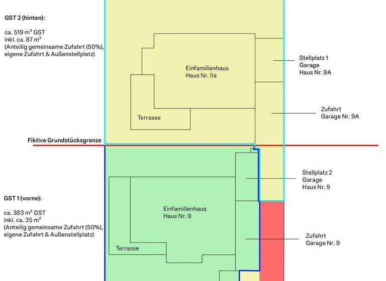 Grundstück zum Kauf 700.000 € 383 m² Grundstück Neubiberg 85579