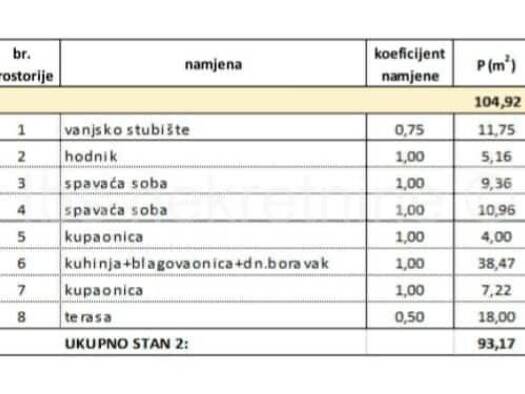 Wohnung zum Kauf 330.000 € 2 Zimmer 93 m² 2. Geschoss Kastela