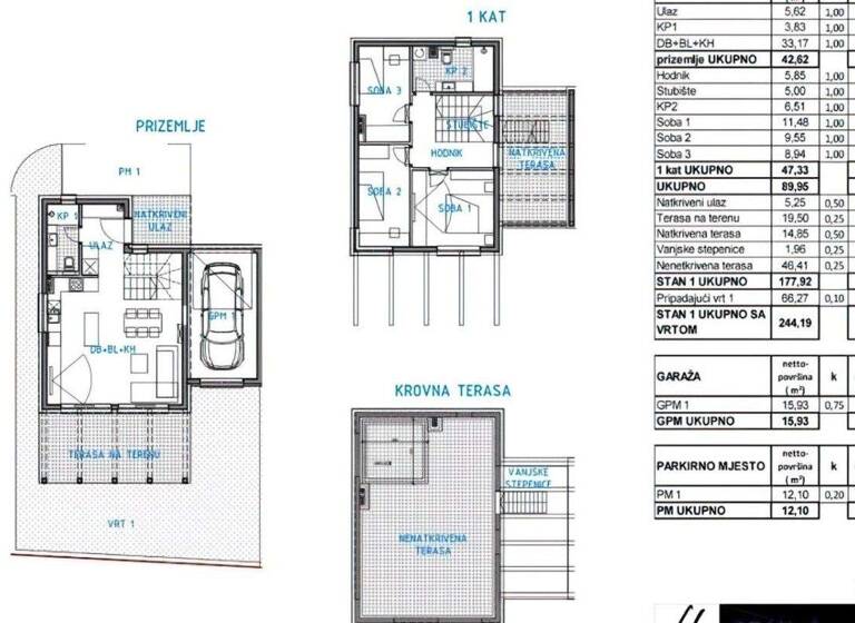 Haus zum Kauf 551.840 € 4 Zimmer 138 m² 272,2 m² Grundstück Maksimir 0