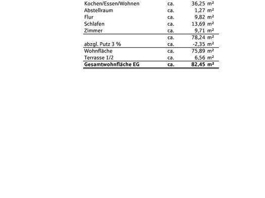 Wohnung zum Kauf provisionsfrei 398.000 € 3 Zimmer 82 m² Griesheim Offenburg 77652