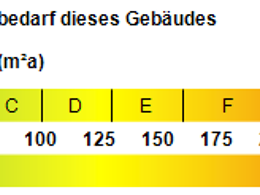 Reihenendhaus zum Kauf - Erstbezug provisionsfrei 795.000 € 5 Zimmer 170 m² 348 m² Grundstück frei ab sofort Klingen Aichach 86551