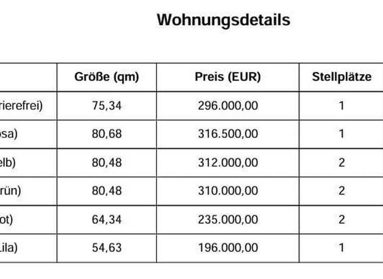 Wohnung zum Kauf provisionsfrei 296.000 € 3 Zimmer 75,3 m²<br/>Wohnfläche EG<br/>Geschoss Bruchstraße 11a Schönenberg Schönenberg-Kübelberg 66901