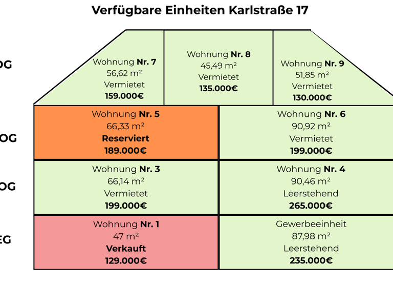 Wohnung zum Kauf 159.000 € 2 Zimmer 56,6 m² 3. Geschoss Karlstraße 17 Innenstadt Baden-Baden 76530