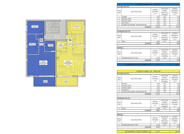 Grundstück zum Kauf 212.949 € Povljana
