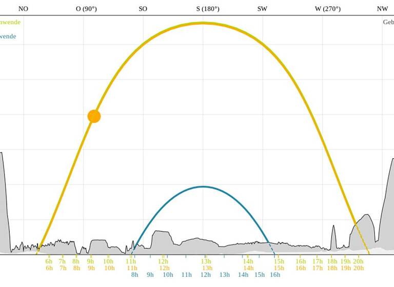 Einfamilienhaus zum Kauf 327.000 € 4 Zimmer 126,8 m² 700 m² Grundstück Stinatz 7552