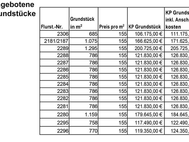 Grundstück zum Kauf provisionsfrei 786 m² Grundstück Wilhelm-Busch-Straße Kochstedt Dessau-Roßlau 06847