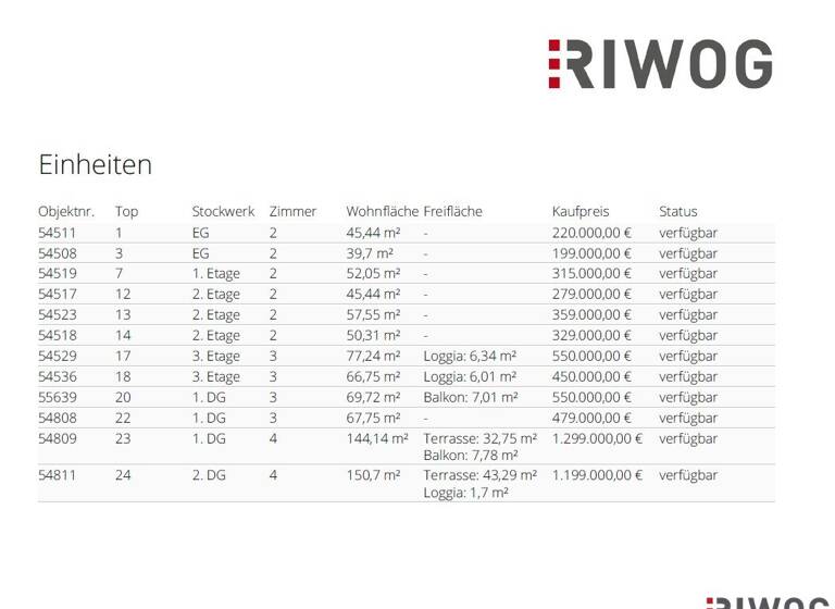 Wohnung zum Kauf - Neubau 279.000 € 2 Zimmer 45,4 m²<br/>Wohnfläche 2.<br/>Geschoss Abelegasse 20 Wien 1160