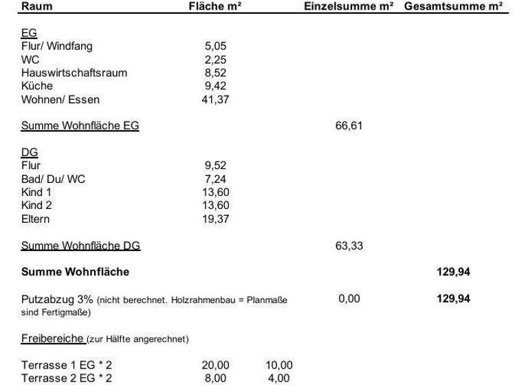 Einfamilienhaus zum Kauf provisionsfrei 737.112 € 4 Zimmer 143,9 m² 893,6 m² Grundstück Eisenhofen Erdweg / Eisenhofen 85253