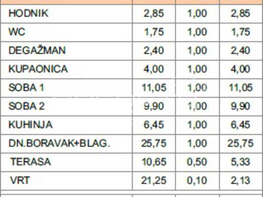 Wohnung zum Kauf 257.796 € 3 Zimmer 71 m² Makarska