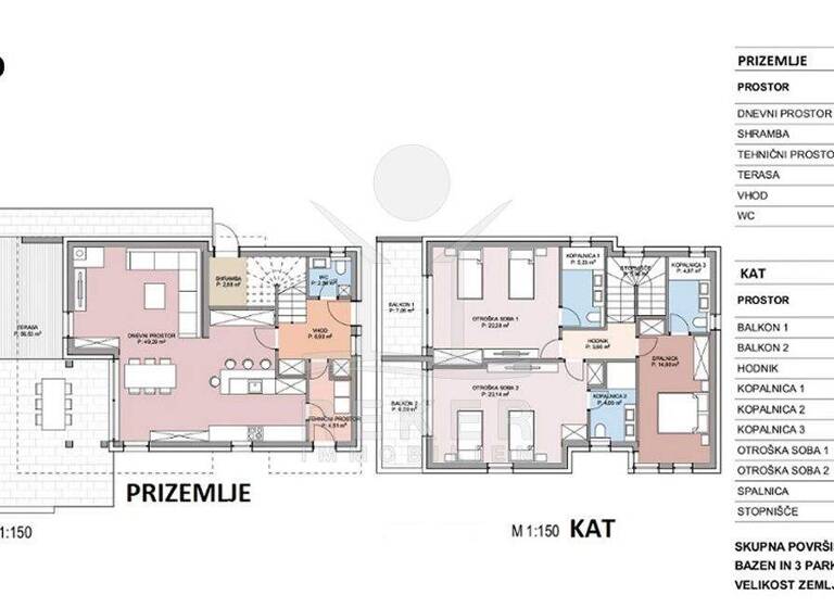 Villa zum Kauf - Erstbezug 1.450.000 € 4 Zimmer 221 m² 426 m² Grundstück Stara Novalja 53291