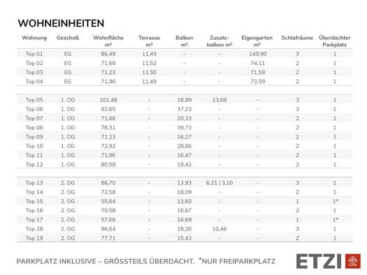 Wohnung zum Kauf - Erstbezug provisionsfrei 319.900 € 3 Zimmer 71,2 m² Grafenegg 3485