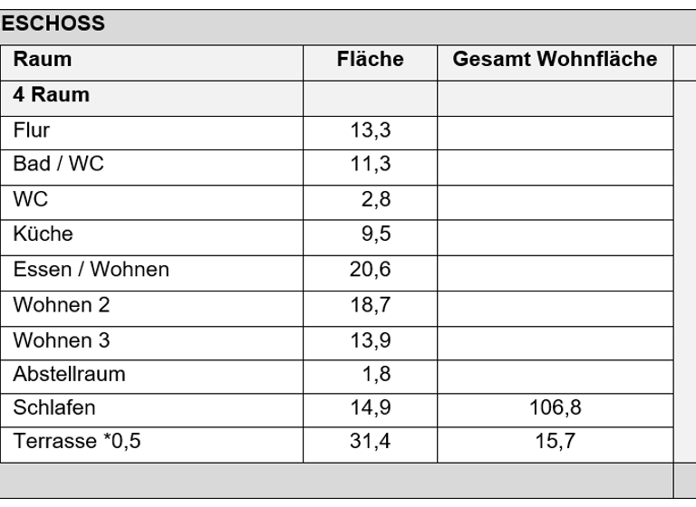 Penthouse zur Miete - Erstbezug 1.900 € 4 Zimmer 123 m² Geschoss 2/2 frei ab 01.06.2026 Biederitz 39175