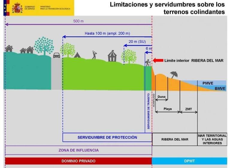 Grundstück zum Kauf 15.000.000 € 9.006 m² Grundstück Marbella 29600